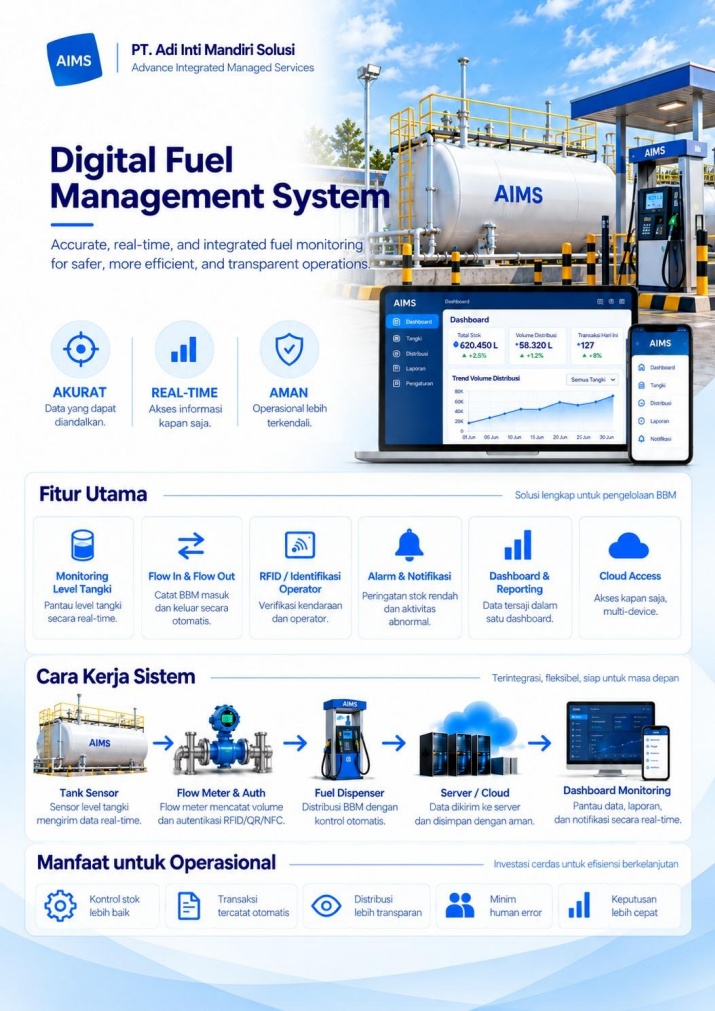 Brosur Digital Fuel Management System, PT Adi Inti Mandiri Solusi